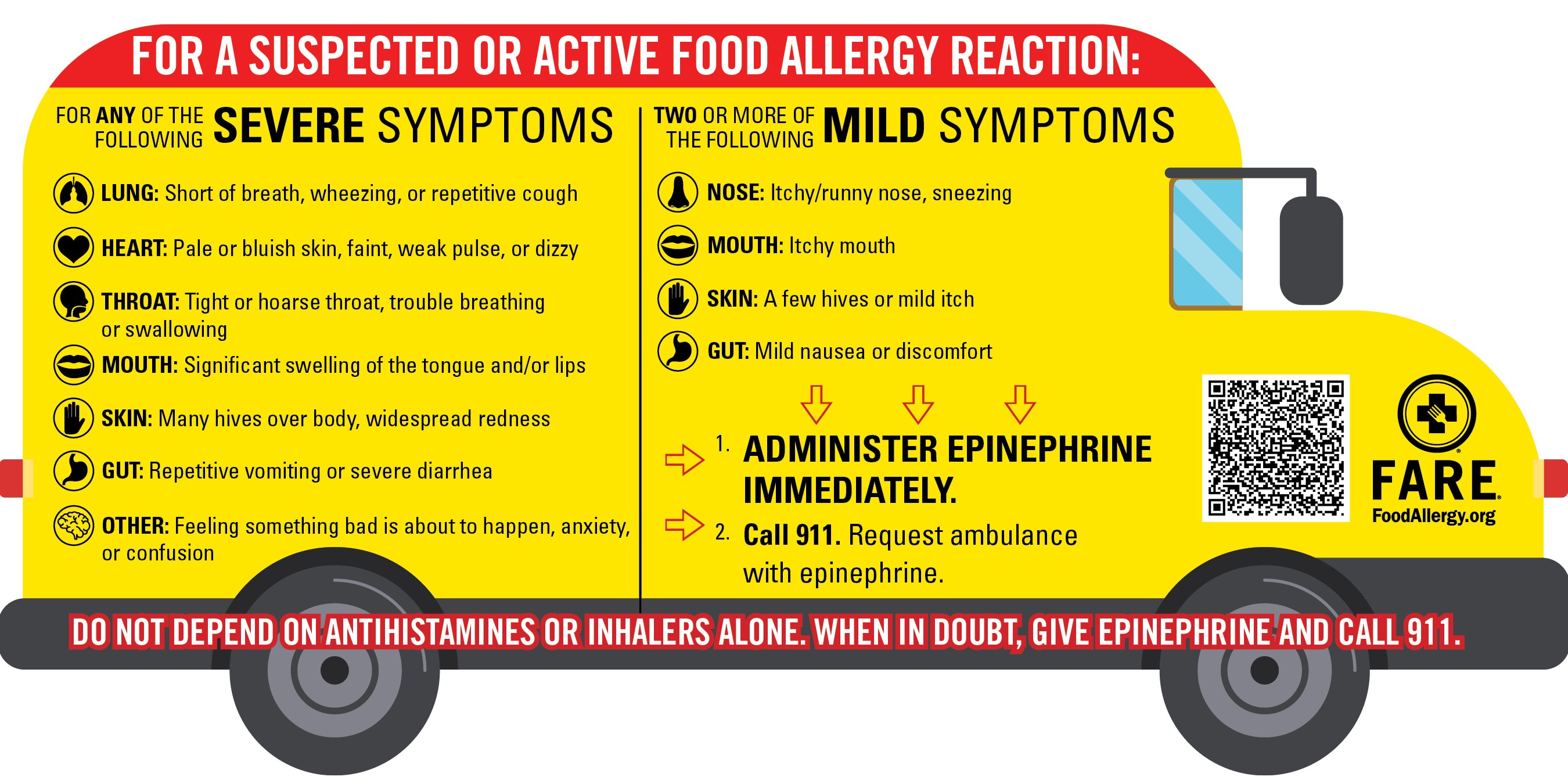 Food Allergy Management In Schools Fams Expert Recommendations For K